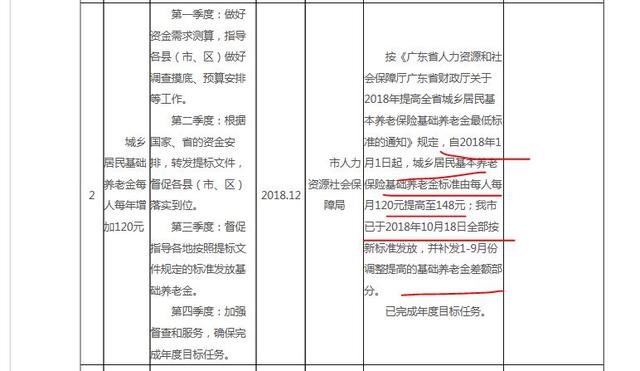 湛江人这个福利要领取了 养老金每人每月120元提高至148元！