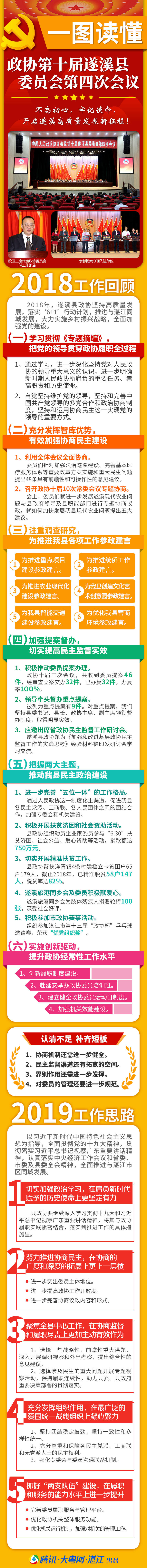 一图读懂政协第十届遂溪县委员会第四次会议