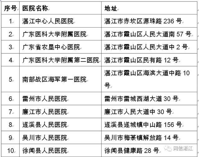 我市确定孕产妇、儿童新冠肺炎定点收治医院