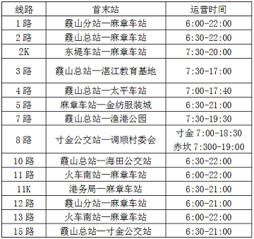 8路、31路、59路、63路、97路公交车恢复运营